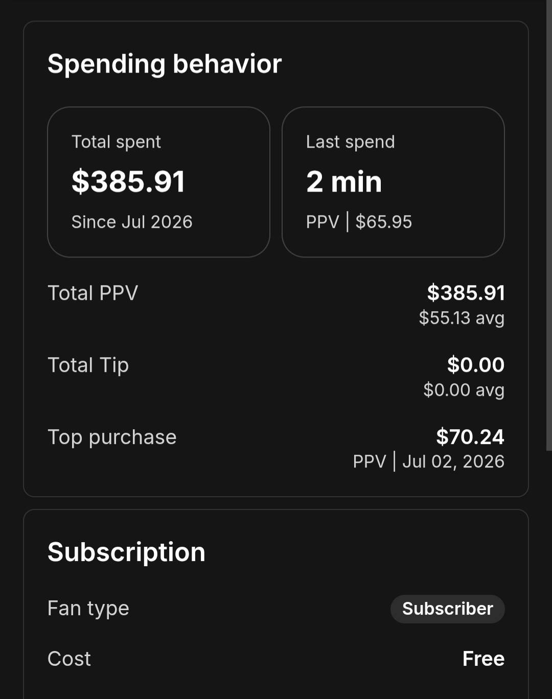 Spending behavior för en enskild fan med total spend